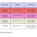 오에이송정 네이버블로그