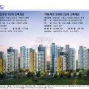 거제 옥포도뮤토2단지 이미지