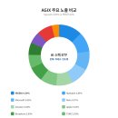 P-5C05 | 내가 산 건 스페이스X가 아니라 AI였다: AGIX ETF의 진짜 본체