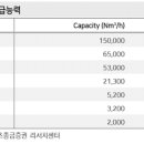 창신산업가스 이미지