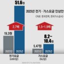 리치플랜