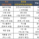 다봄약국