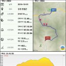 백덕산 등산로 전경-①﻿(전체등산로L운교삼거리~문재~사자산~벡덕산~흥원사 구간, 백덕산 등산지도, 등산코스 포함) 이미지