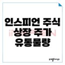 주식회사 예감 네이버블로그