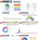 정준희한의원 이미지