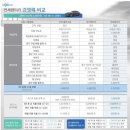 쏘나타 전세렌트 후기 넘나 마음에 든다고 하는데?!