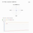 나사