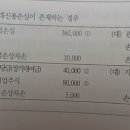 고급회계기본서5판/관계기업과 공동기업투자/3-32p/손실충당금/장기대여금 손상시 지분법손실과의 순서 이미지