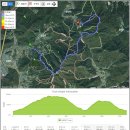 충남 금산의 서대산을 마지막으로 한국의 산하, 인기 명산 100을 시작한 지 6년 만에 완주했다! 이미지