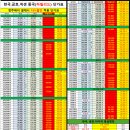 공주자동차정비공업사 이미지