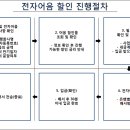 세화약품(주) 이미지
