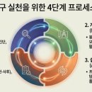 2024- 지역(마을)탐방 학습자원활동가 심화과정 | 🚀 2026 가산점 연구, 창의미래교육 영역 완벽 정복 가이드승진 가산점과 수업 혁신, 두 마리 토끼를...