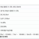화성조아공인중개사사무소 이미지