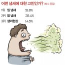 노화경로당 이미지