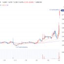 상신전자 이미지