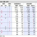 신한전자