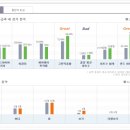 마우나오션 블루 네이버블로그