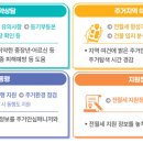 도움
