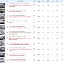 BMW 520D G30 중고 시세 리스트 이미지