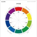 하얀미술교습소 이미지