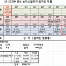 13-10220 안성보아스빌리지 물건분석[유치권] 이미지