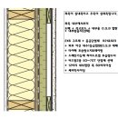 3.양평 개군 --- 벽체.지붕.바닥 단면구성 이미지