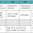 3D프린터 활용능력 기초과정 이미지
