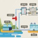 잠실에너지 이미지