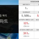 삼성부동산중개인사무소 이미지