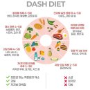 뇌혈관질환 예방에 효과적인 DASH 식단 뇌졸중과 영양 ＜2＞ 이미지