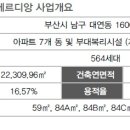 마루사이주