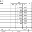 정비견적서인데 조언부탁드립니다 이미지