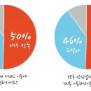 키즈콜