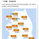 244-운정3-244 | 가다실 9가 가격 비교, 1차 HPV 예방접종 후 증상