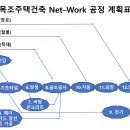 건축 공정 관리 이미지