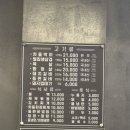 화롯불 - 춘천시 충열로 166 | [광주 학동 맛집] 화롯불 솔직후기 돌판갈비 & 제육볶음 & 김치찌개
