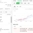 개롱역 2번출구 이미지