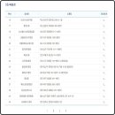 GS금정구청점 이미지