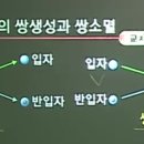 빛살과학 이미지