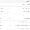 동울산 복권방 이미지