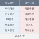 올라F&B