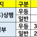 경북아파트건너 버스정류장 이미지