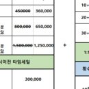 피지에이(PGA)양주 이미지