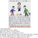 그림일기 이미지