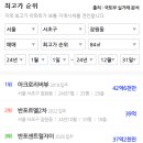 우리동네대장 이미지