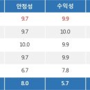 특징주, 씨젠-원숭이두창 테마 상승세에 1.75% ↑ 이미지