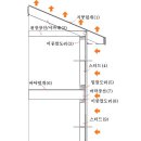 수평하중 이미지