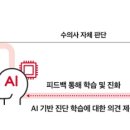 충남대학교 수의과대학 부속동물병원 이미지