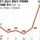 분당-355 Daum카페