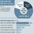 삼성영어멘토수학학원